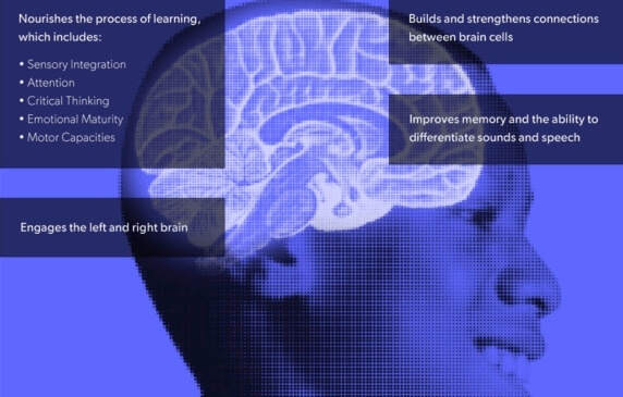 Lire la suite à propos de l’article Benefits of Music To The Brain