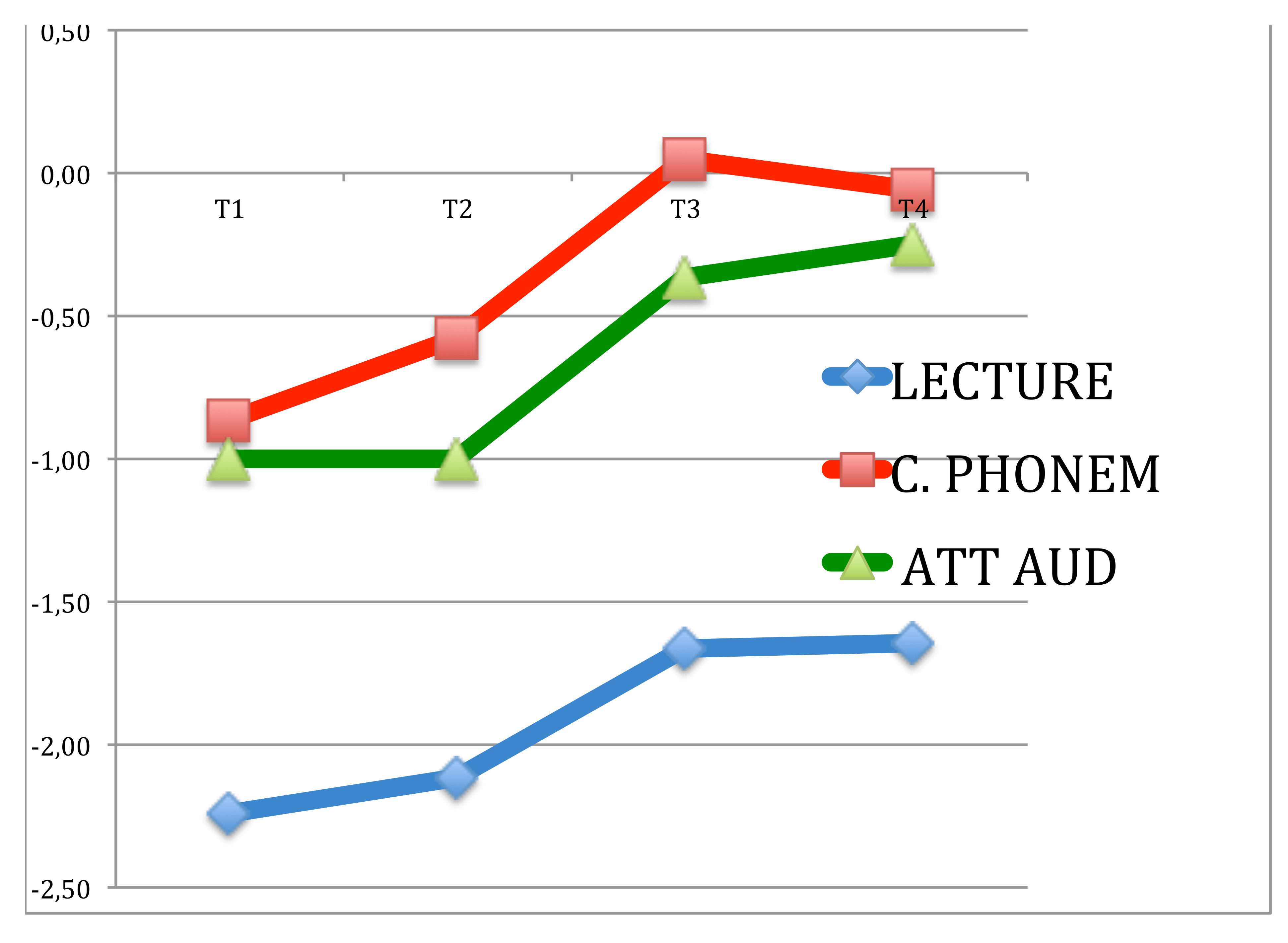 You are currently viewing Mélodys® et la remediation cognitivo- musicale : pourquoi et comment l’apprentissage musical peut-il être utile à la rééducation des troubles dys ?